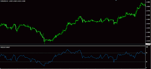 РАСХОЖДЕНИЯ RSI. ЛИНИИ 70 И 30 ИМЕЮТ БОЛЬШОЕ ЗНАЧЕНИЕ